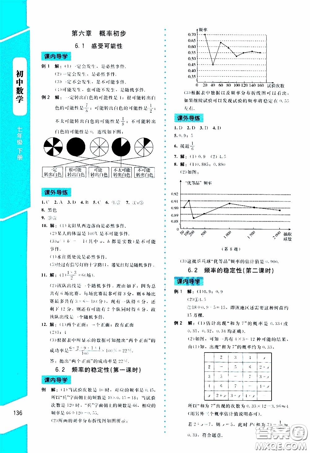 2020年課內(nèi)課外直通車數(shù)學(xué)七年級下冊北師大版參考答案