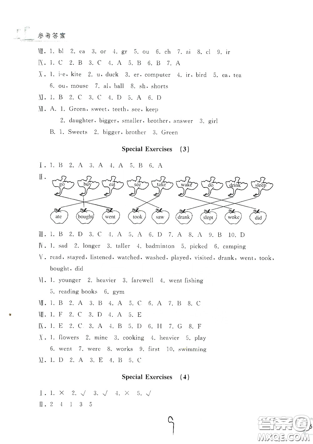 浙江工商大學(xué)出版社2020學(xué)力測(cè)評(píng)小學(xué)單元測(cè)試卷六年級(jí)英語下冊(cè)答案