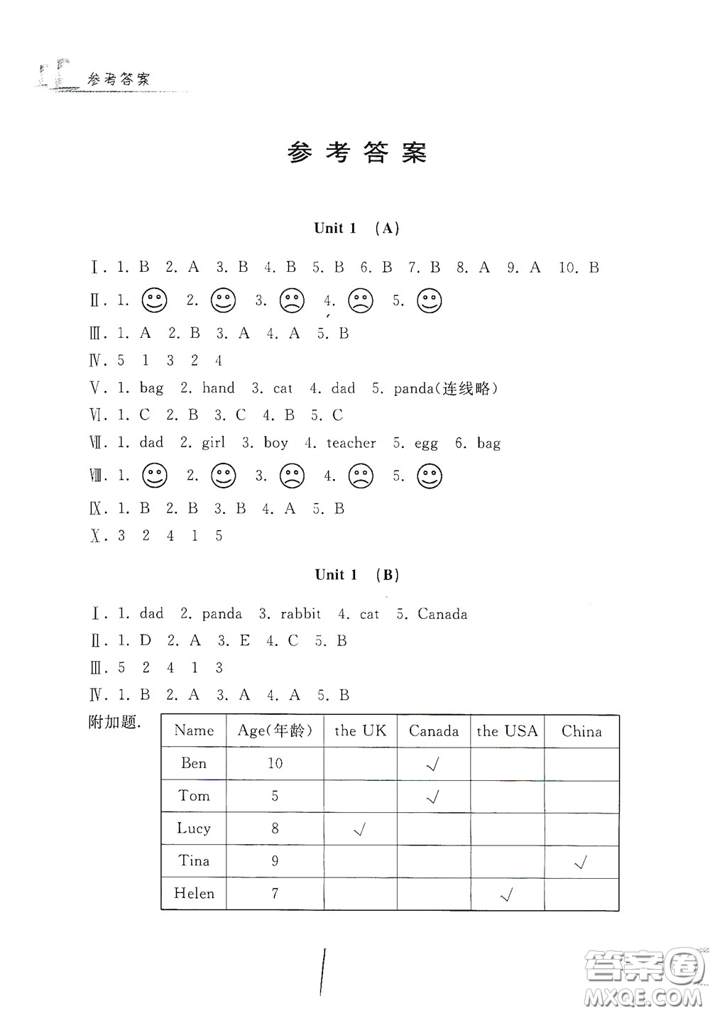 浙江工商大學(xué)出版社2020學(xué)力測(cè)評(píng)小學(xué)單元測(cè)試卷三年級(jí)英語(yǔ)下冊(cè)答案