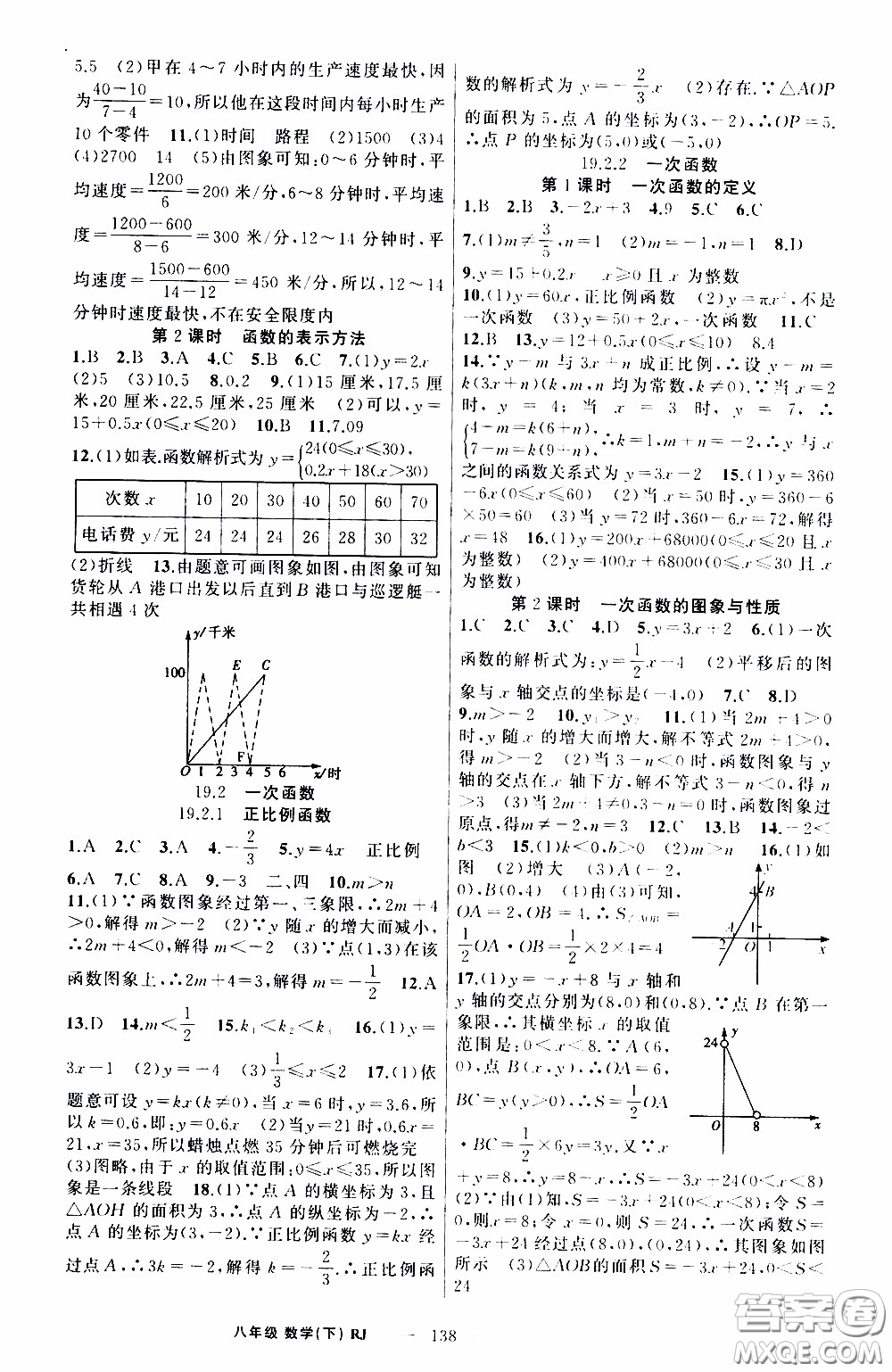 2020年學(xué)生課程精巧訓(xùn)練課堂創(chuàng)新學(xué)練測(cè)數(shù)學(xué)八年級(jí)下RJ人教版參考答案