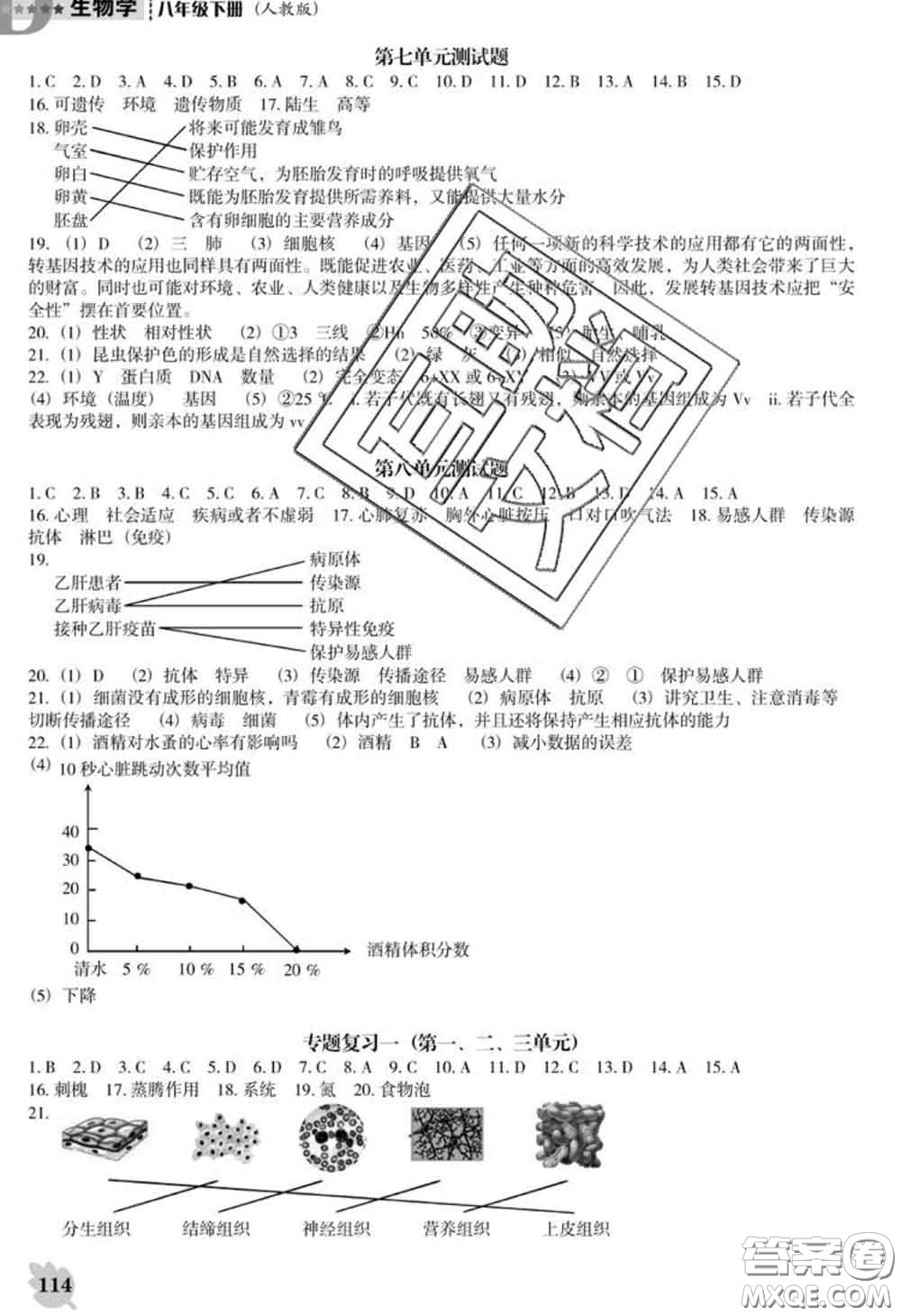遼海出版社2020新版新課程生物能力培養(yǎng)八年級(jí)下冊(cè)人教版D版答案