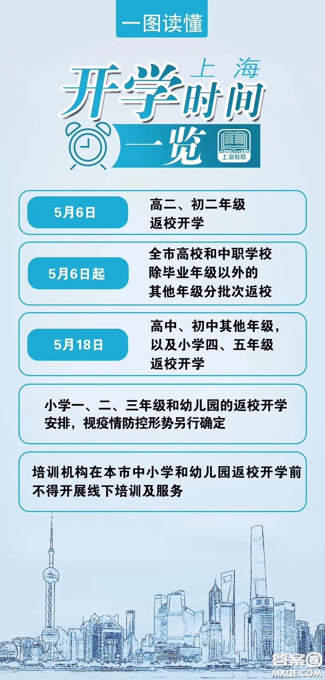 2020年上海各學校開學時間 2020年上海學生什么時候開學