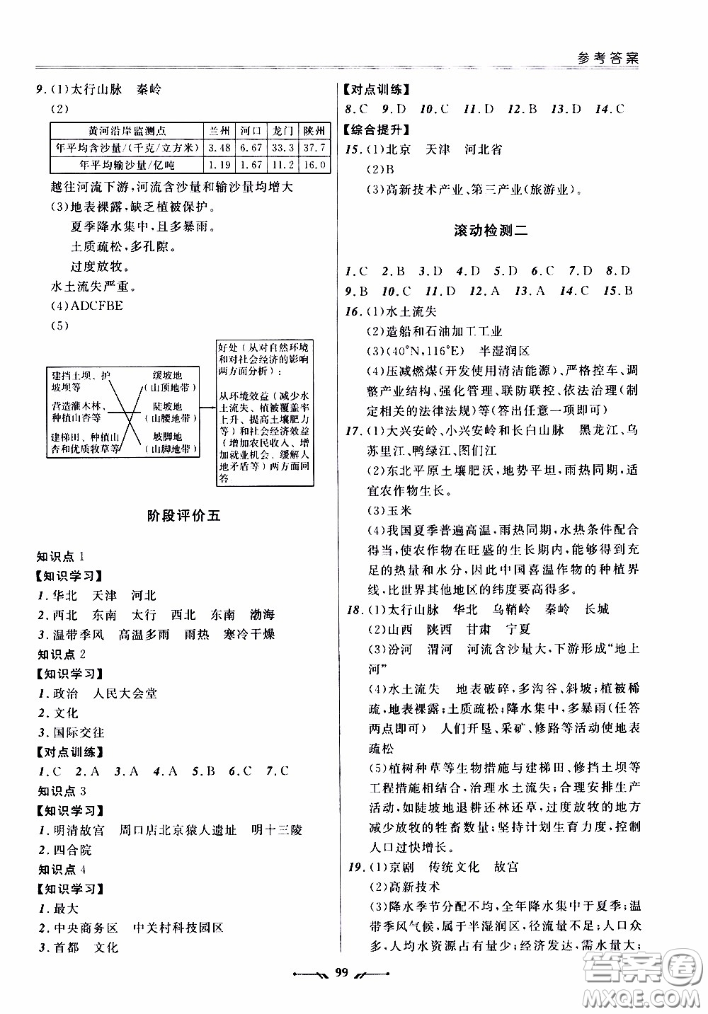 2020年新課程評(píng)價(jià)手冊(cè)地理八年級(jí)下冊(cè)人教版參考答案