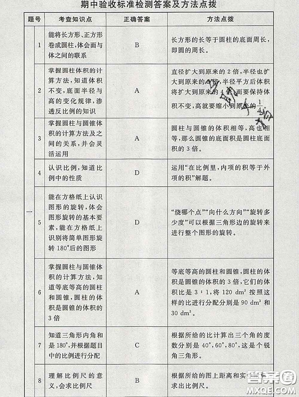 2020春海淀名師伴你學同步學練測六年級數(shù)學下冊北師版答案