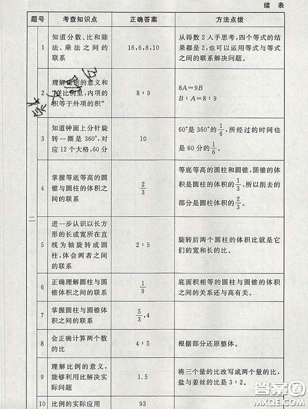 2020春海淀名師伴你學同步學練測六年級數(shù)學下冊北師版答案