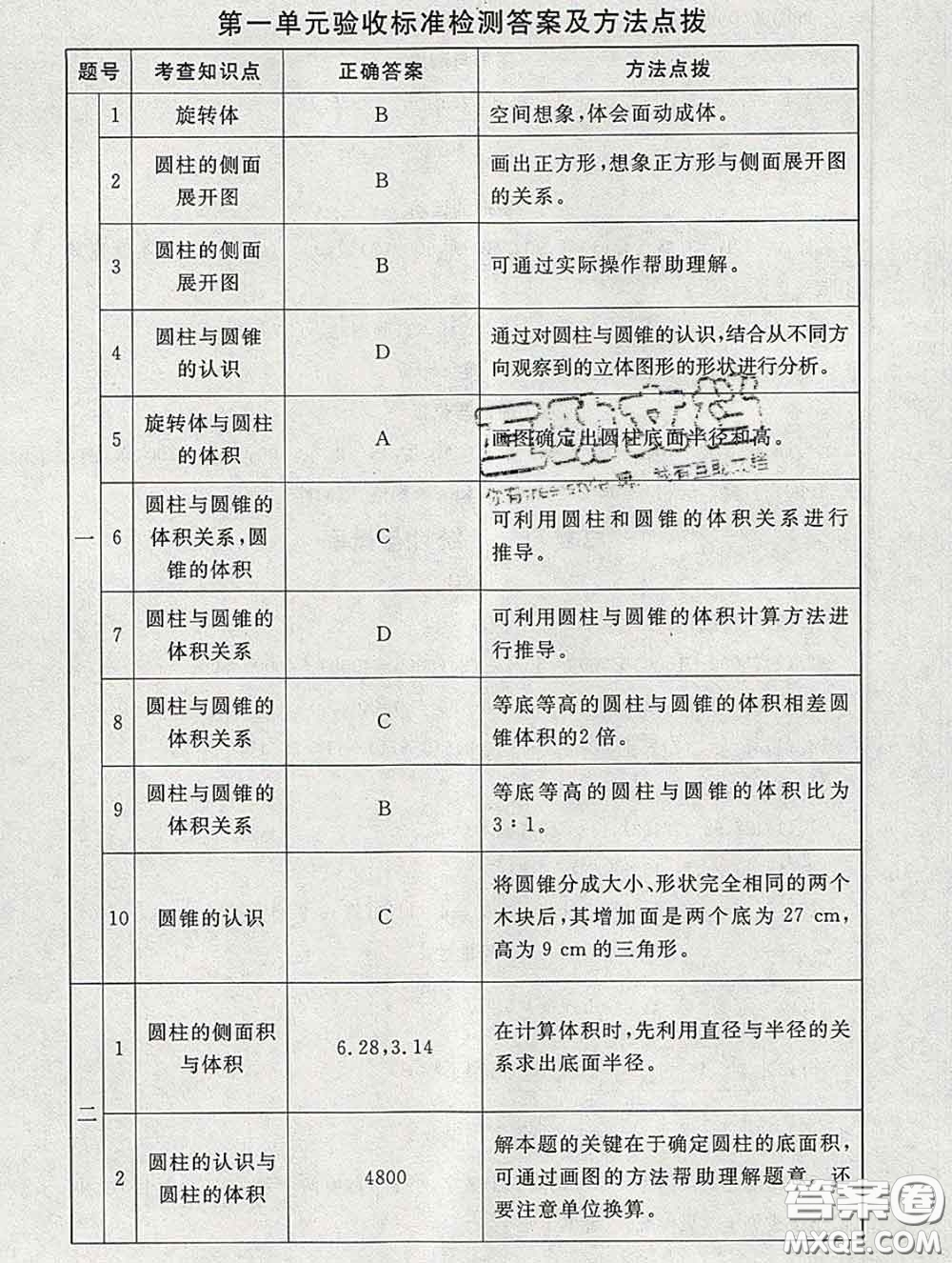 2020春海淀名師伴你學同步學練測六年級數(shù)學下冊北師版答案