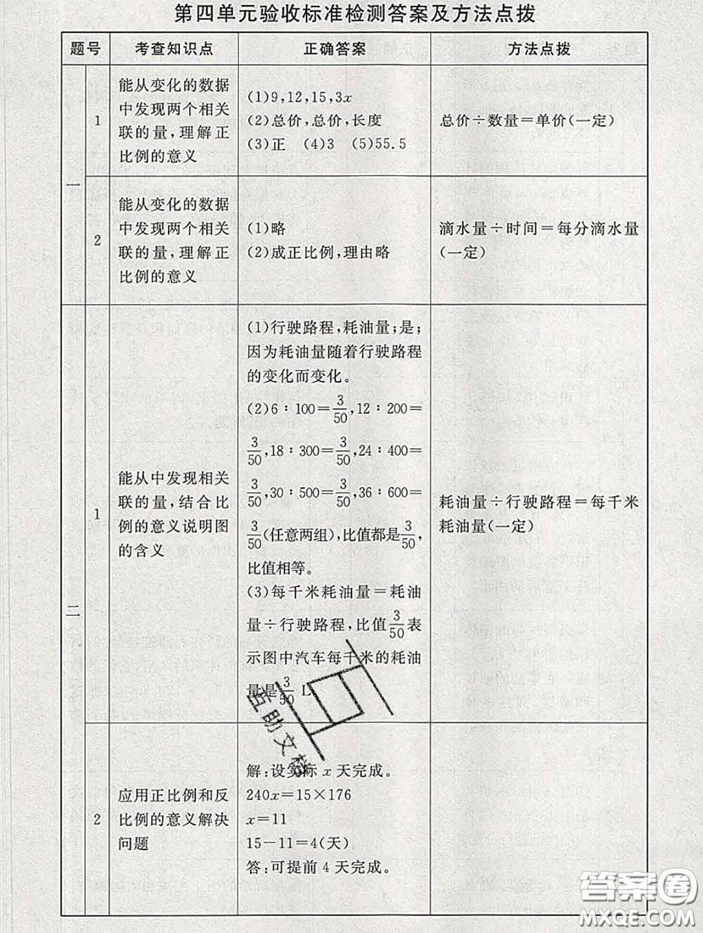 2020春海淀名師伴你學同步學練測六年級數(shù)學下冊北師版答案