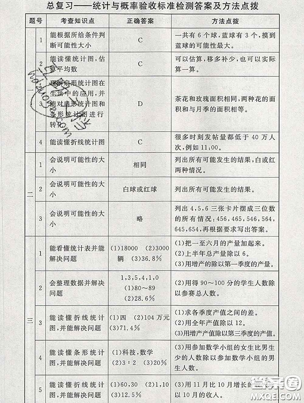 2020春海淀名師伴你學同步學練測六年級數(shù)學下冊北師版答案
