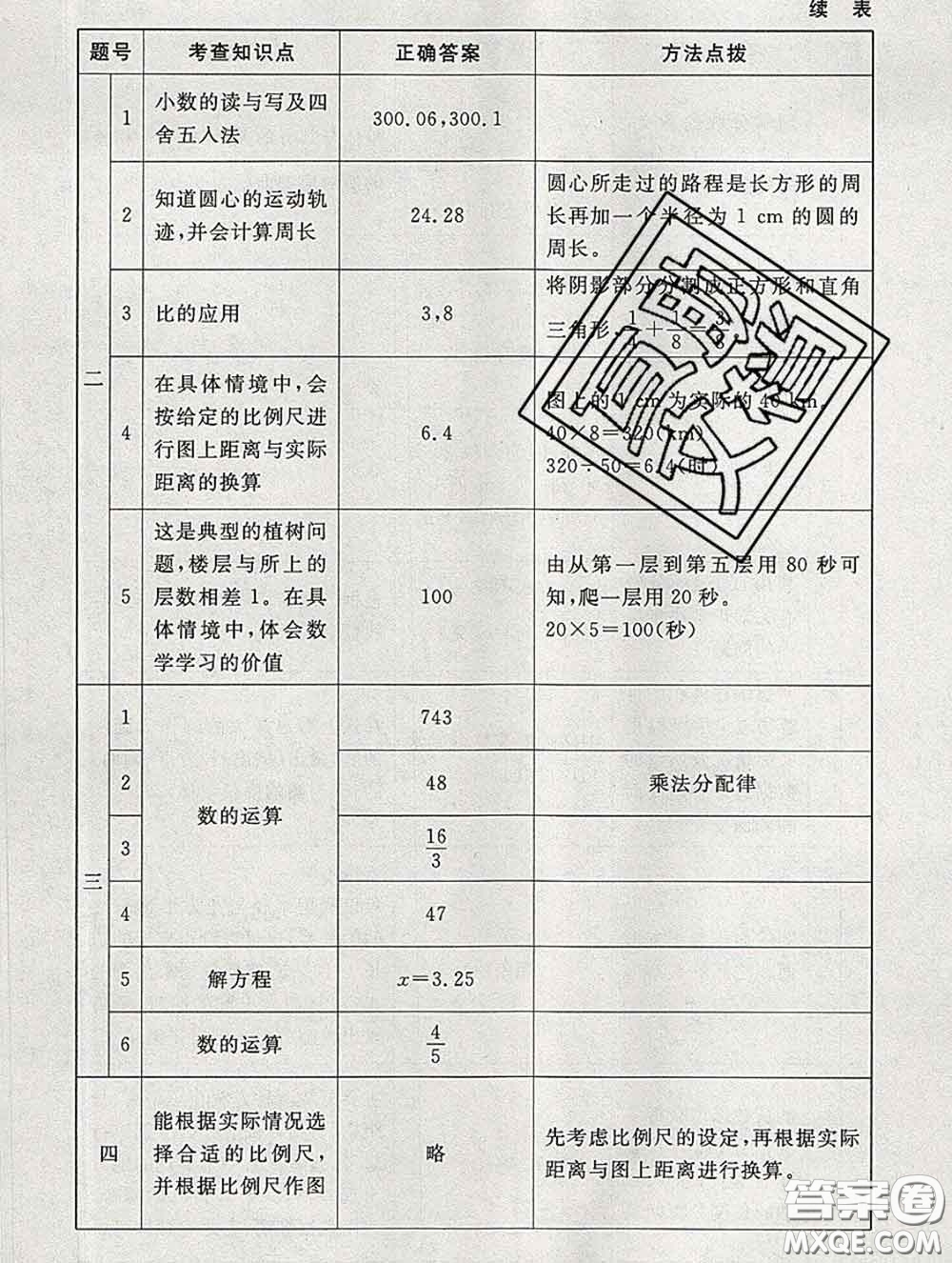 2020春海淀名師伴你學同步學練測六年級數(shù)學下冊北師版答案