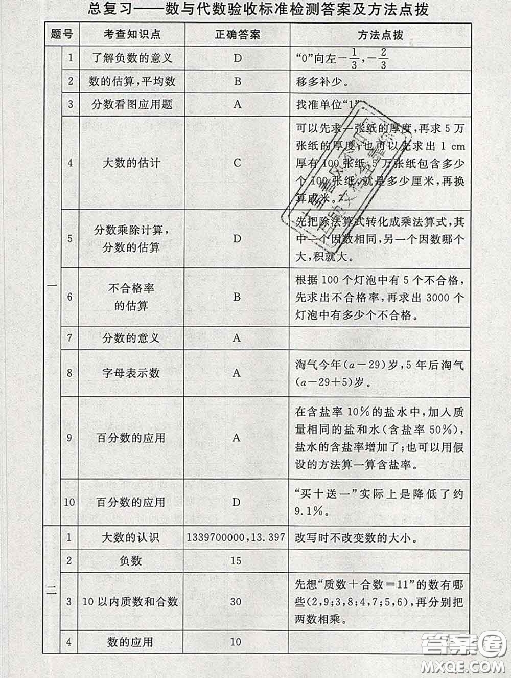2020春海淀名師伴你學同步學練測六年級數(shù)學下冊北師版答案