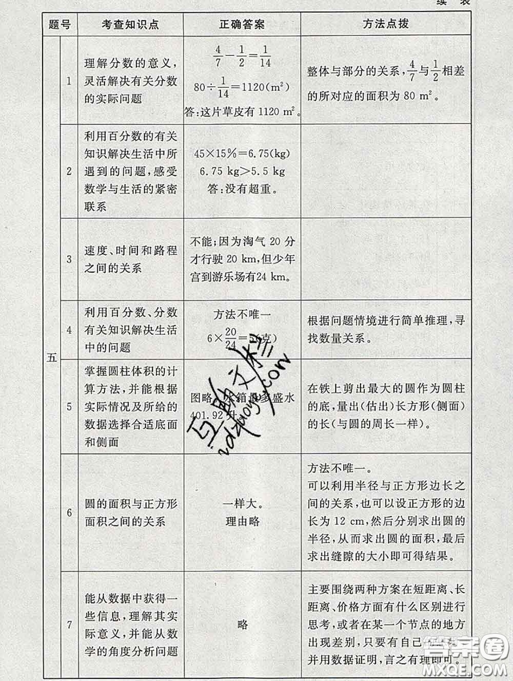 2020春海淀名師伴你學同步學練測六年級數(shù)學下冊北師版答案