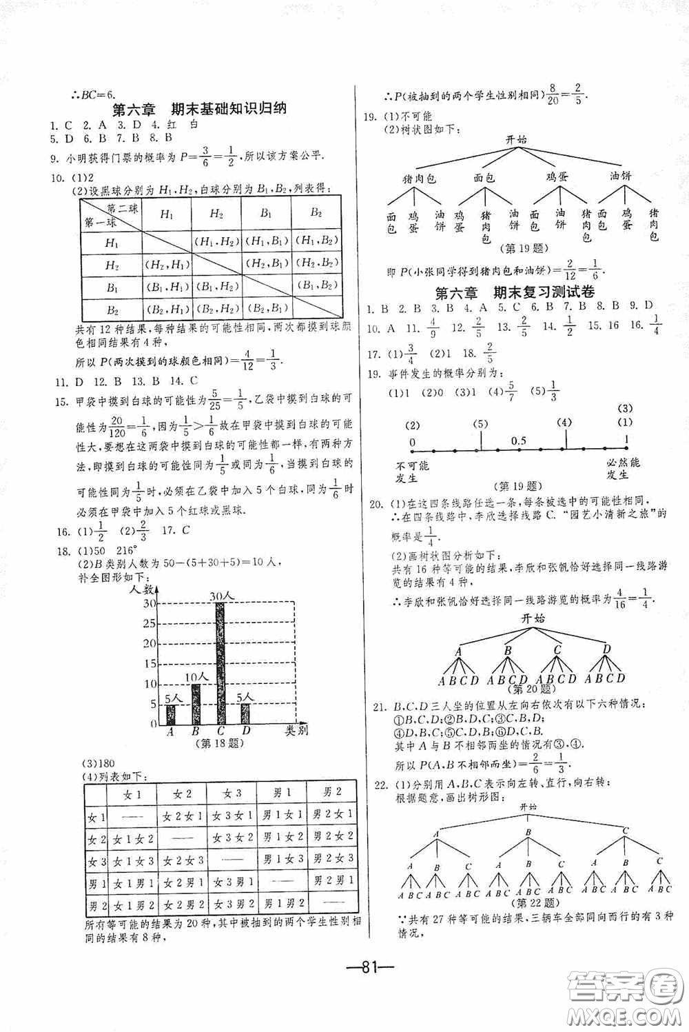 江蘇人民出版社2020期末闖關(guān)沖刺100分七年級數(shù)學(xué)下冊BSD版答案