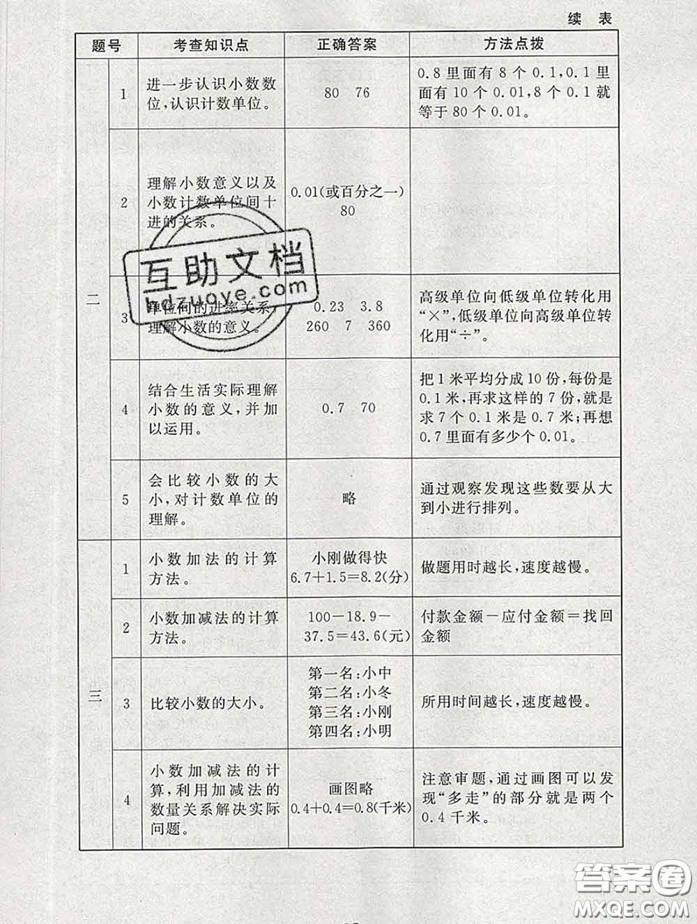 2020春海淀名師伴你學(xué)同步學(xué)練測四年級數(shù)學(xué)下冊北師版答案