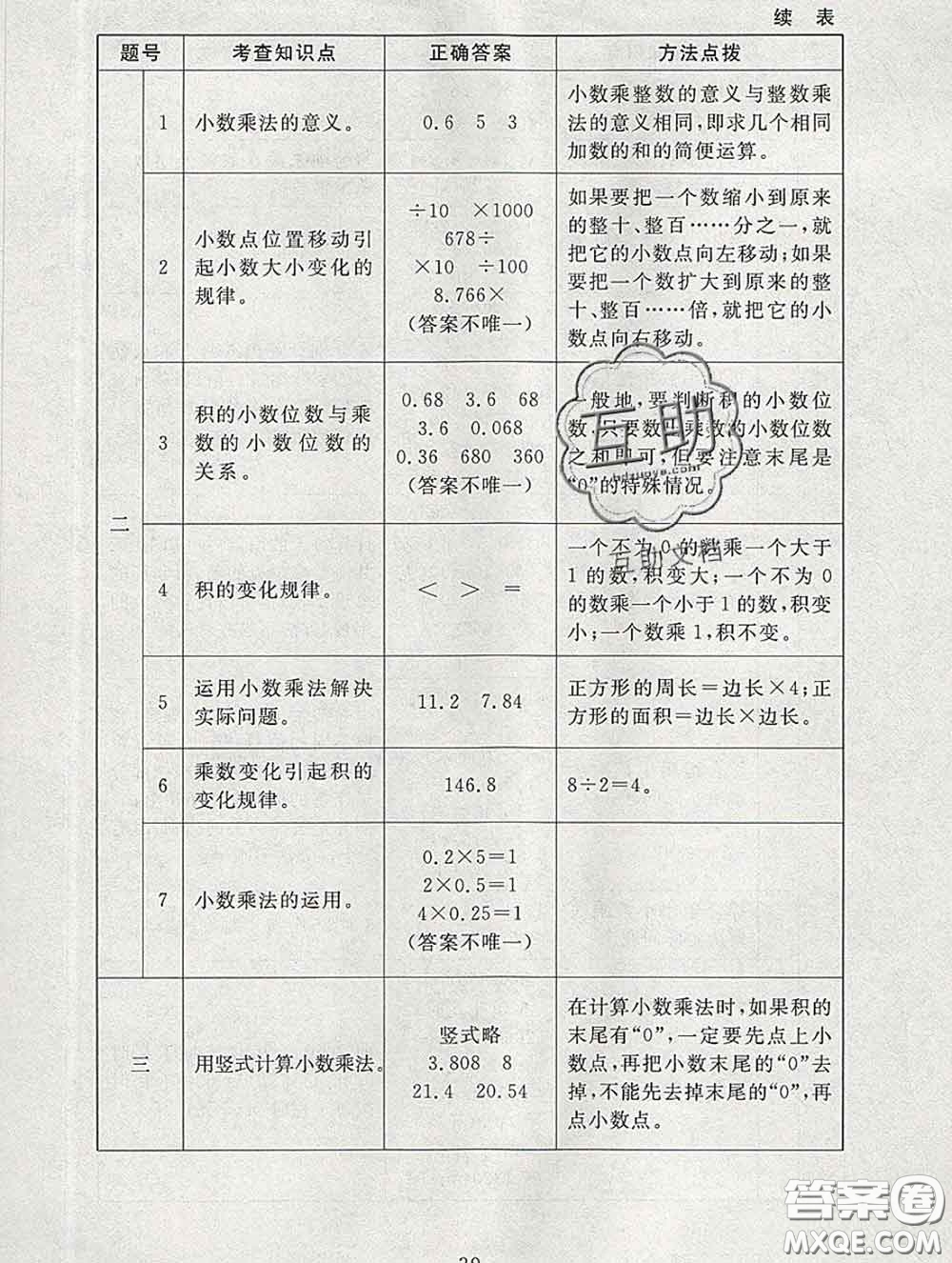 2020春海淀名師伴你學(xué)同步學(xué)練測四年級數(shù)學(xué)下冊北師版答案