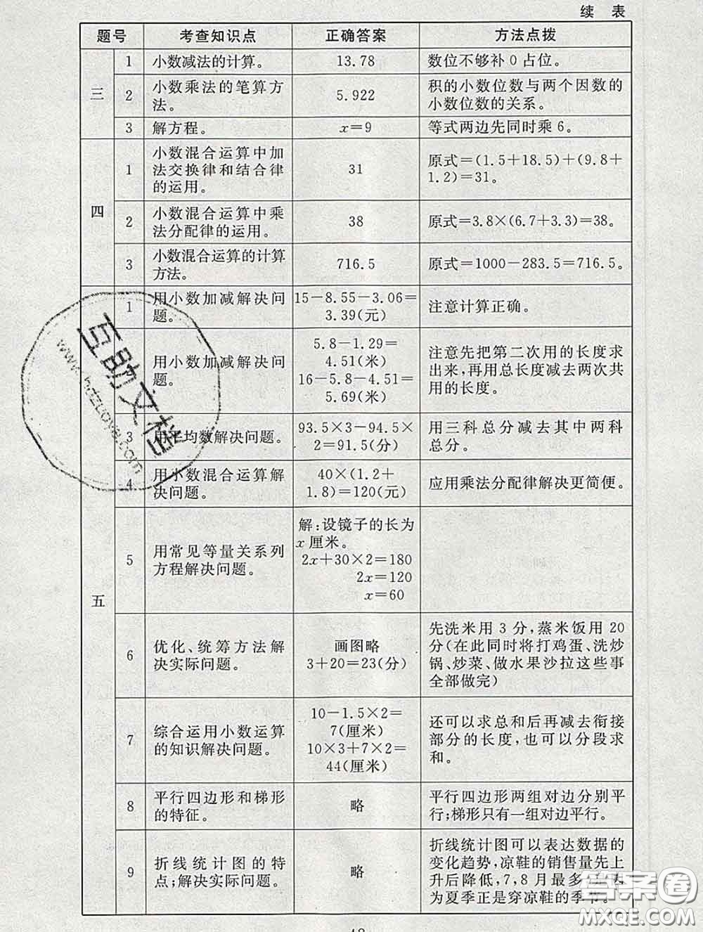2020春海淀名師伴你學(xué)同步學(xué)練測四年級數(shù)學(xué)下冊北師版答案