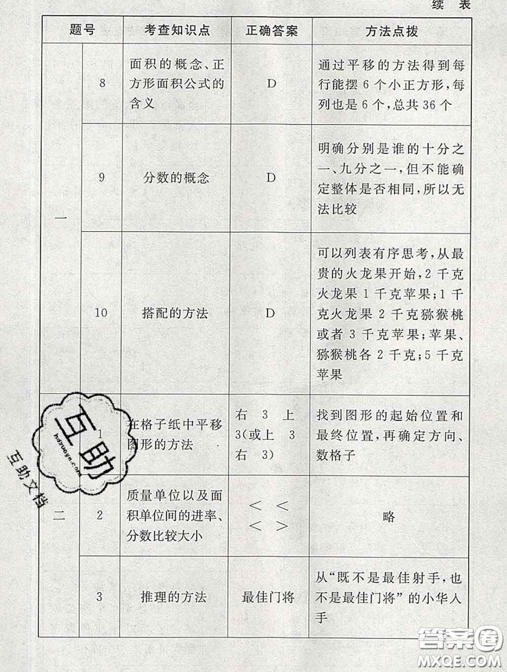 2020春海淀名師伴你學(xué)同步學(xué)練測三年級(jí)數(shù)學(xué)下冊北師版答案