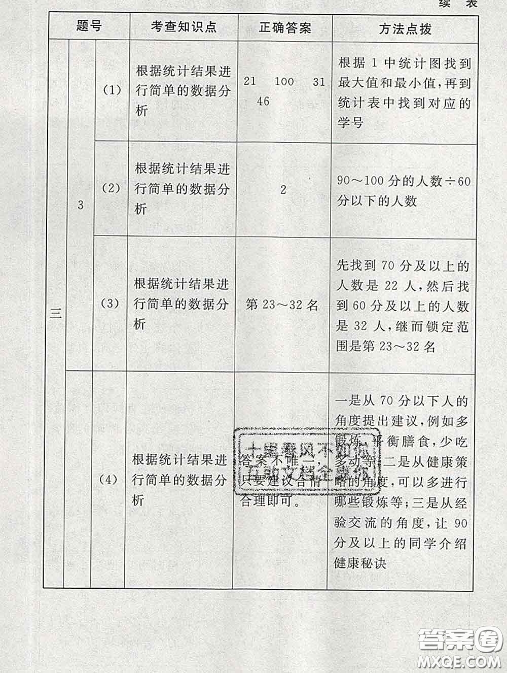 2020春海淀名師伴你學(xué)同步學(xué)練測三年級(jí)數(shù)學(xué)下冊北師版答案