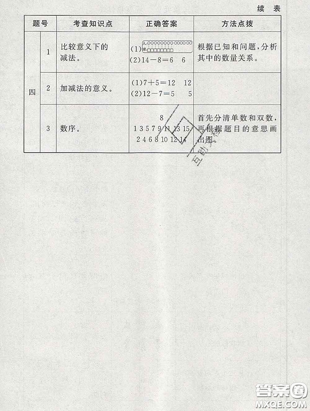 2020春海淀名師伴你學(xué)同步學(xué)練測一年級(jí)數(shù)學(xué)下冊北師版答案