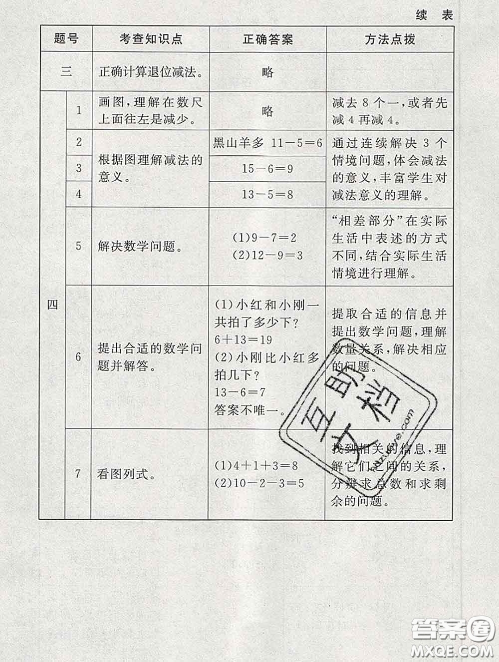 2020春海淀名師伴你學(xué)同步學(xué)練測一年級(jí)數(shù)學(xué)下冊北師版答案
