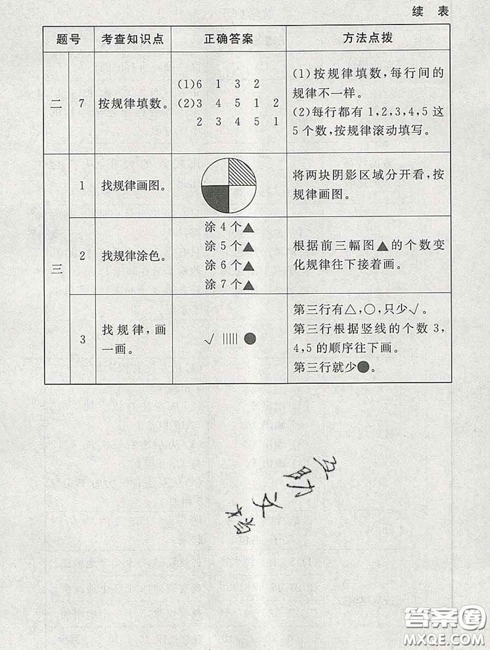 2020春海淀名師伴你學(xué)同步學(xué)練測一年級(jí)數(shù)學(xué)下冊北師版答案