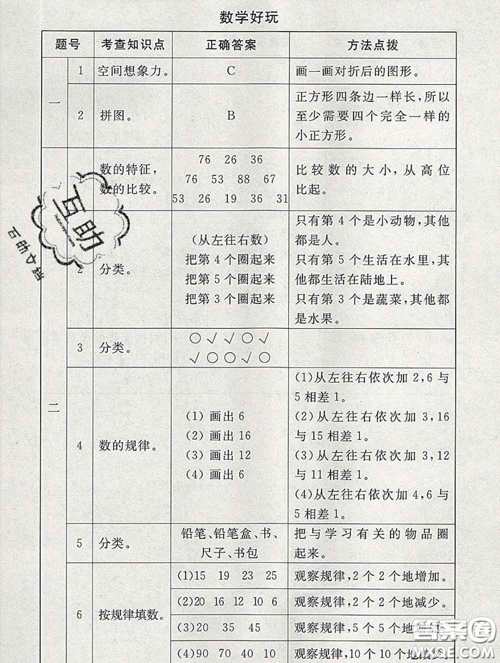 2020春海淀名師伴你學(xué)同步學(xué)練測一年級(jí)數(shù)學(xué)下冊北師版答案