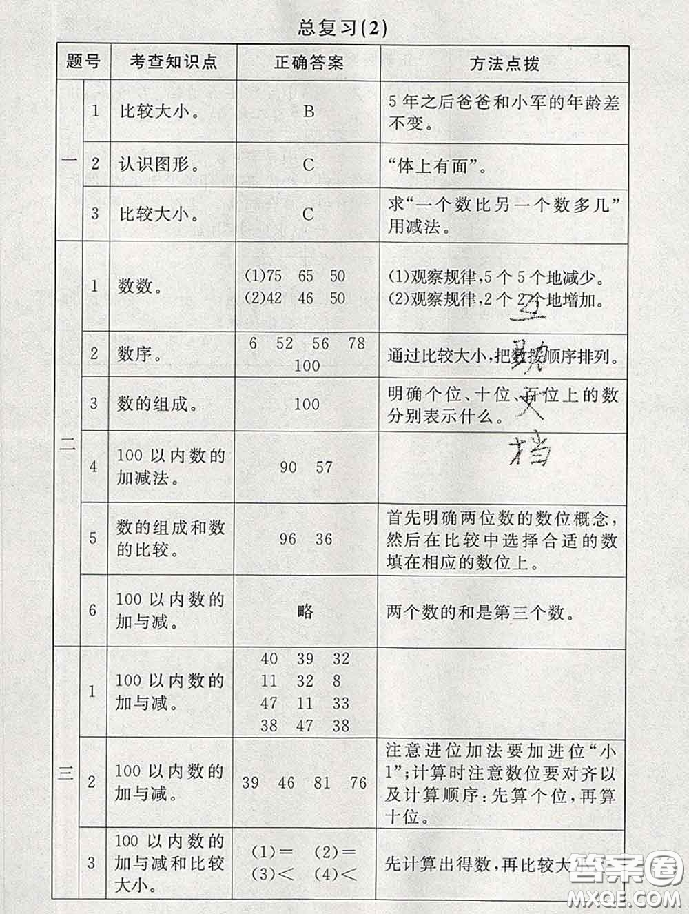 2020春海淀名師伴你學(xué)同步學(xué)練測一年級(jí)數(shù)學(xué)下冊北師版答案