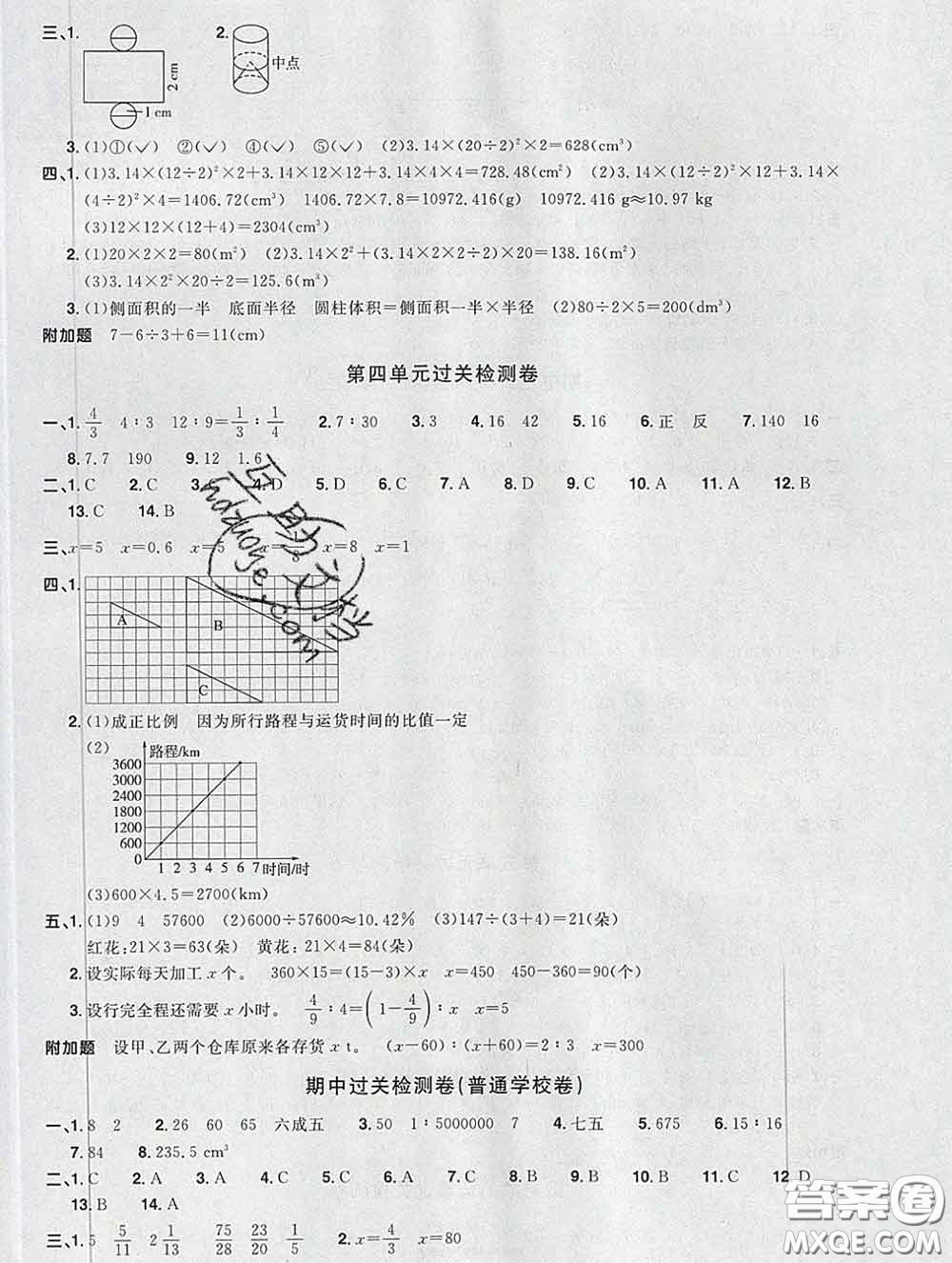 2020新版陽光同學(xué)一線名師全優(yōu)好卷六年級數(shù)學(xué)下冊人教版福建專版答案