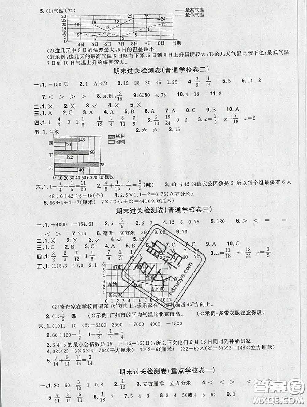 2020新版陽光同學(xué)一線名師全優(yōu)好卷五年級數(shù)學(xué)下冊青島版答案