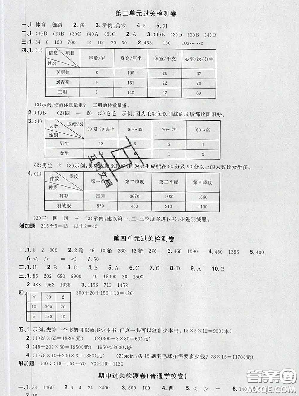 2020新版陽光同學(xué)一線名師全優(yōu)好卷三年級數(shù)學(xué)下冊人教版福建專版答案