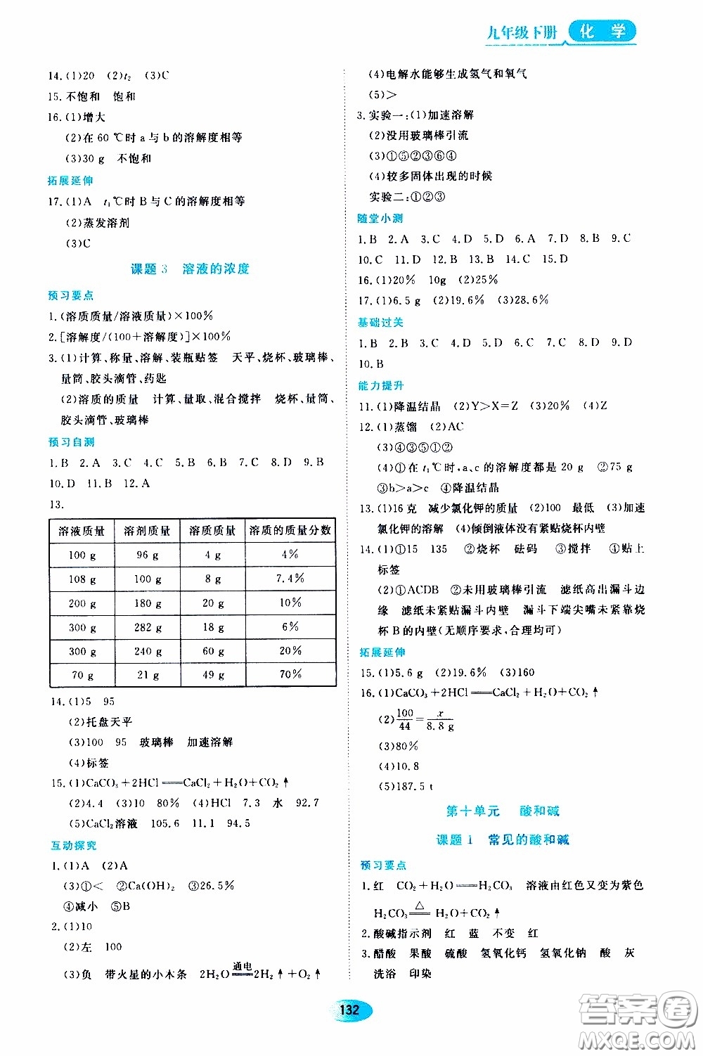 黑龍江教育出版社2020年資源與評價化學九年級下冊人教版參考答案