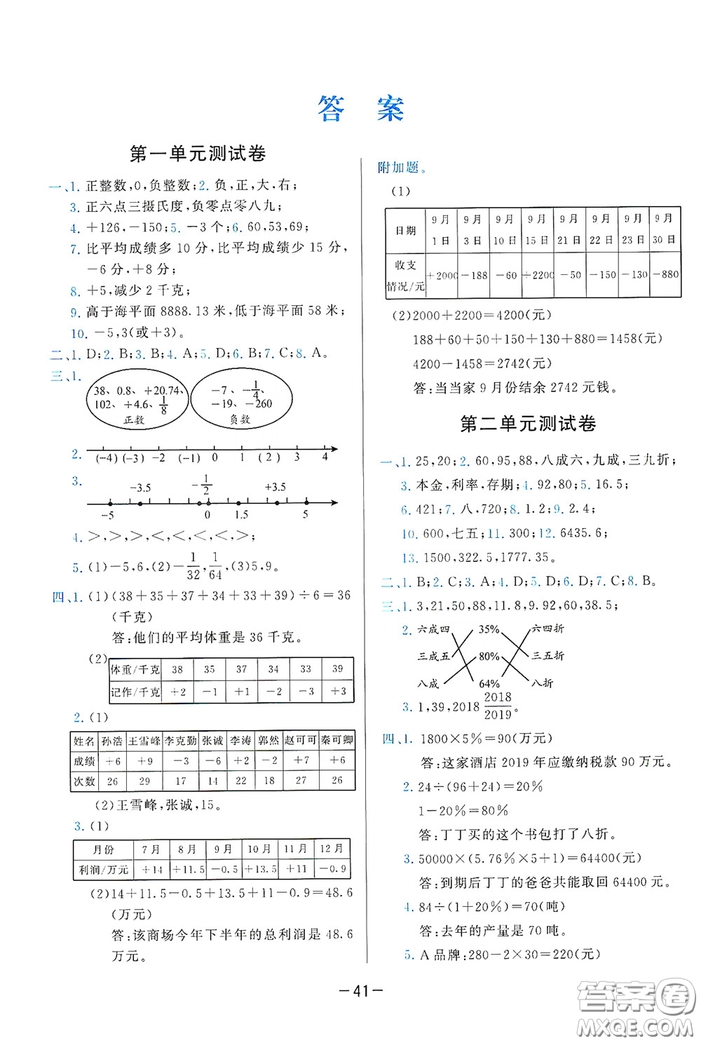 2020學而思基本功同步練測試卷小學數(shù)學六年級下冊人教版答案