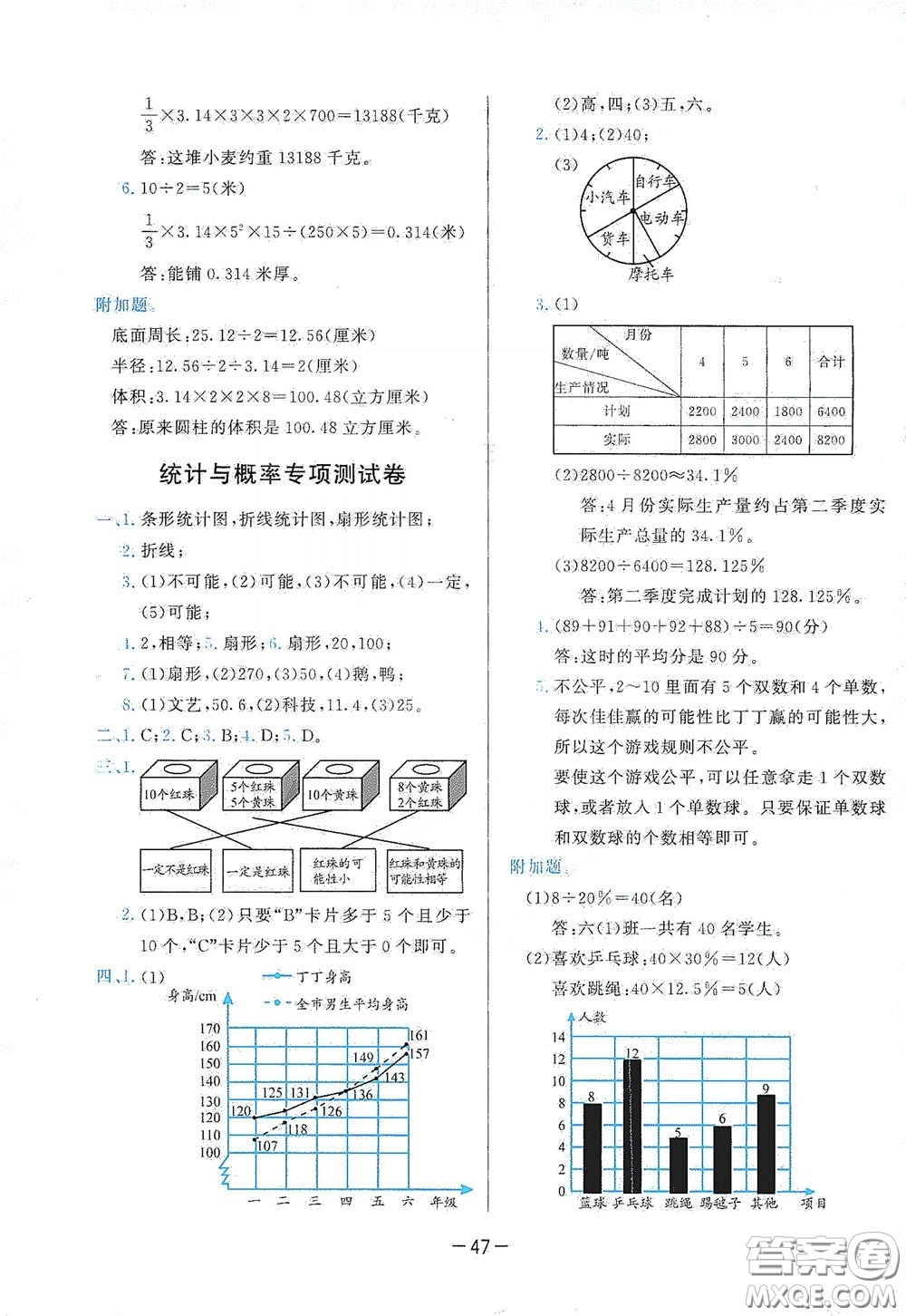 2020學而思基本功同步練測試卷小學數(shù)學六年級下冊人教版答案