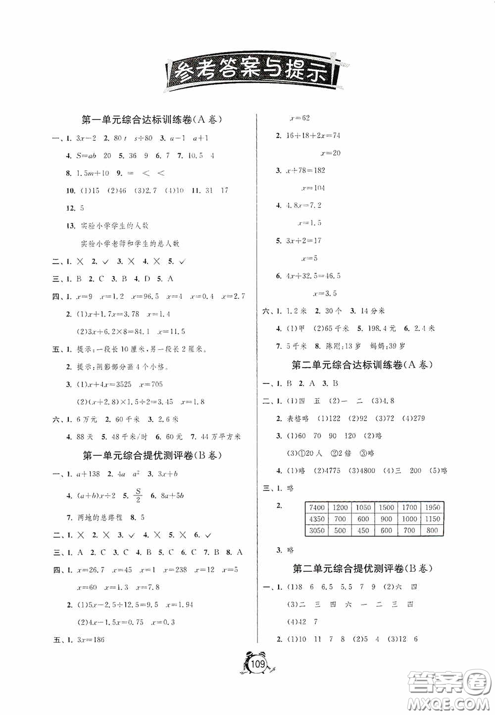 江蘇人民出版社2020提優(yōu)名卷五年級數(shù)學(xué)下冊蘇教版答案