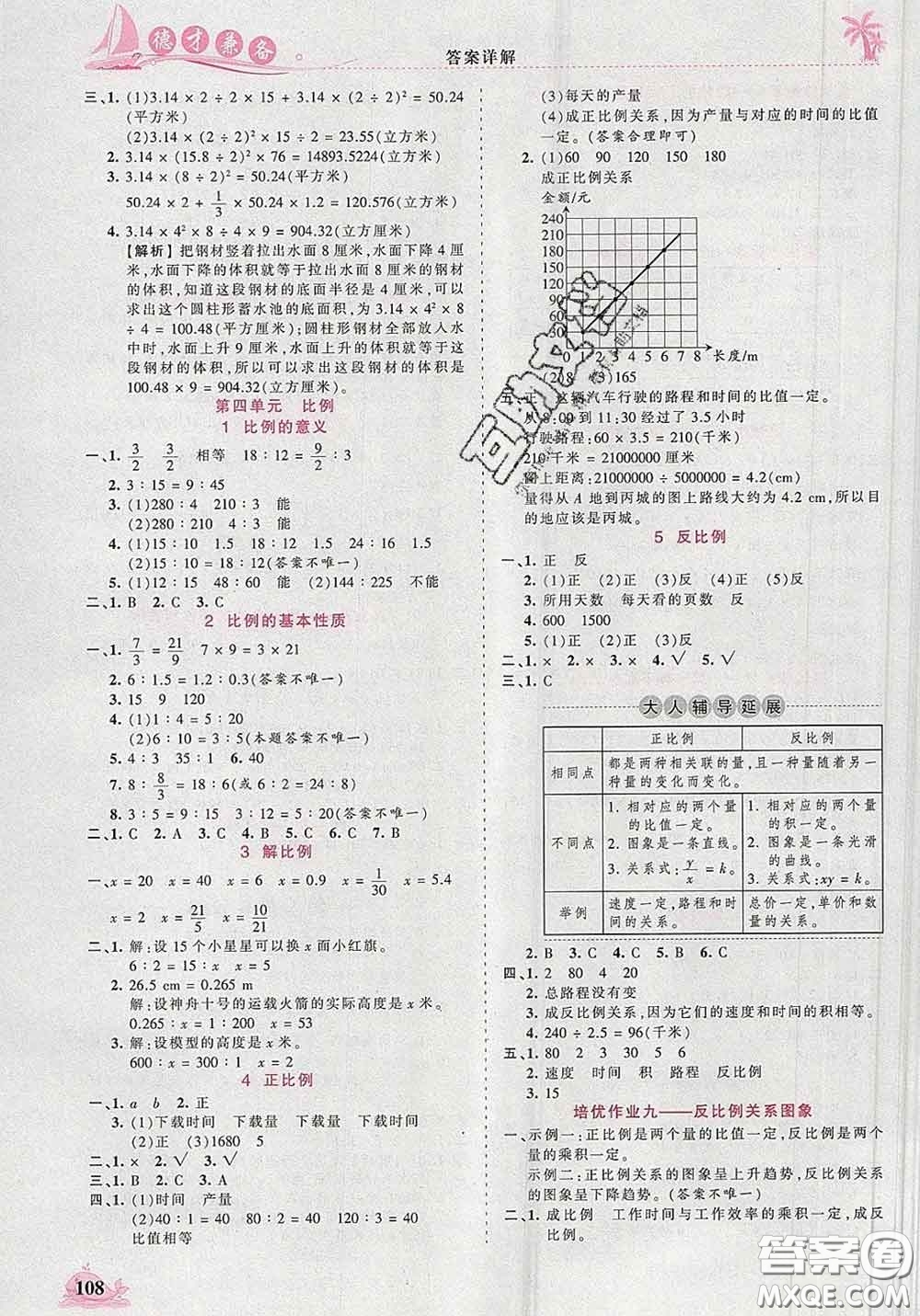 2020新版王朝霞德才兼?zhèn)渥鳂I(yè)創(chuàng)新設(shè)計(jì)六年級(jí)數(shù)學(xué)下冊(cè)人教版答案