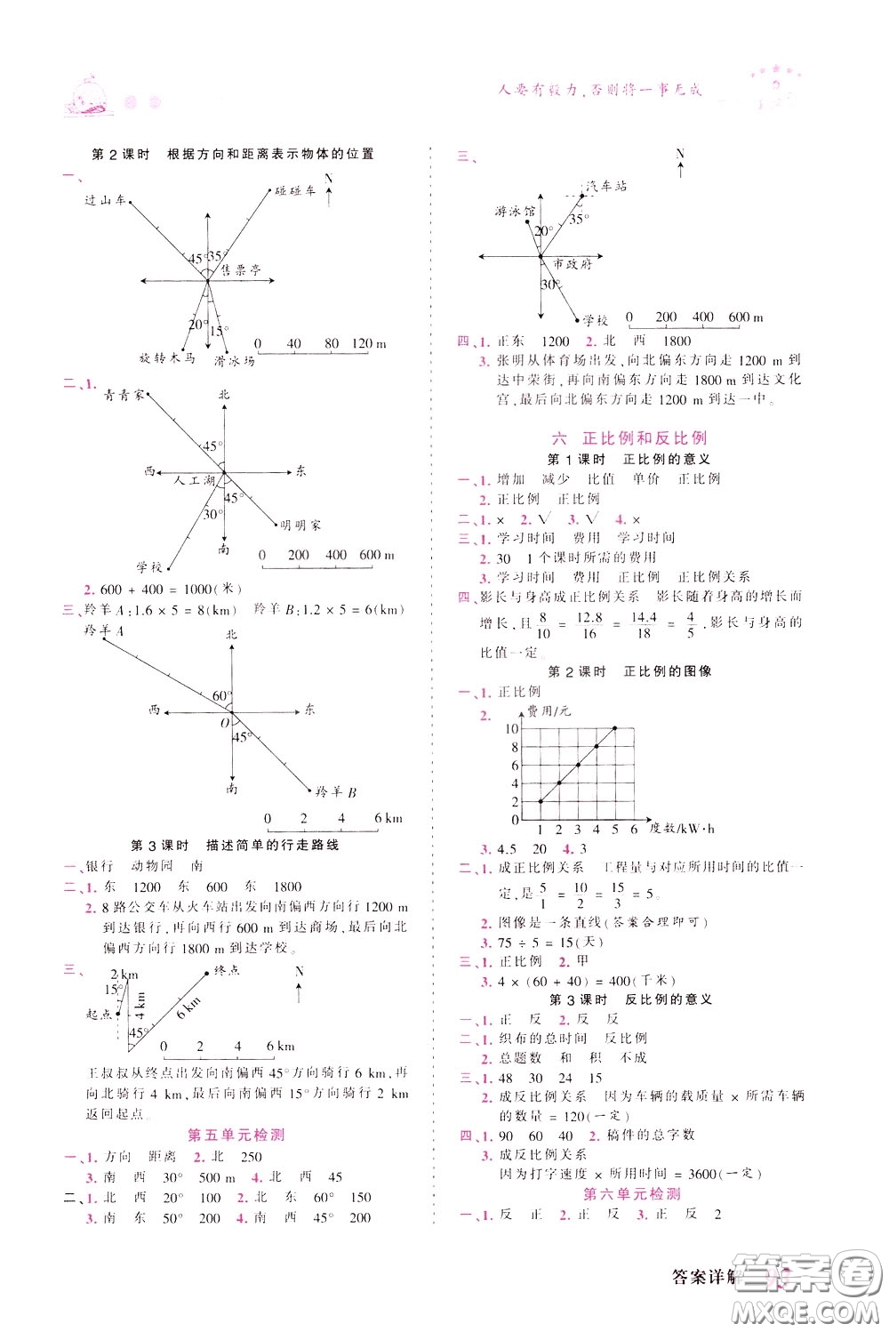 2020年王朝霞創(chuàng)維新課堂同步優(yōu)化訓(xùn)練數(shù)學(xué)六年級下冊SJ蘇教版參考答案