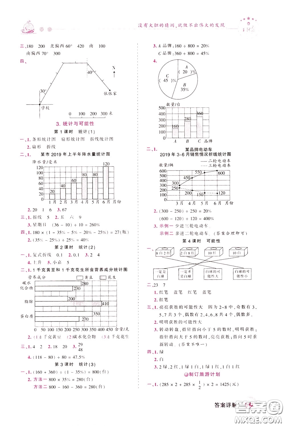 2020年王朝霞創(chuàng)維新課堂同步優(yōu)化訓(xùn)練數(shù)學(xué)六年級下冊SJ蘇教版參考答案
