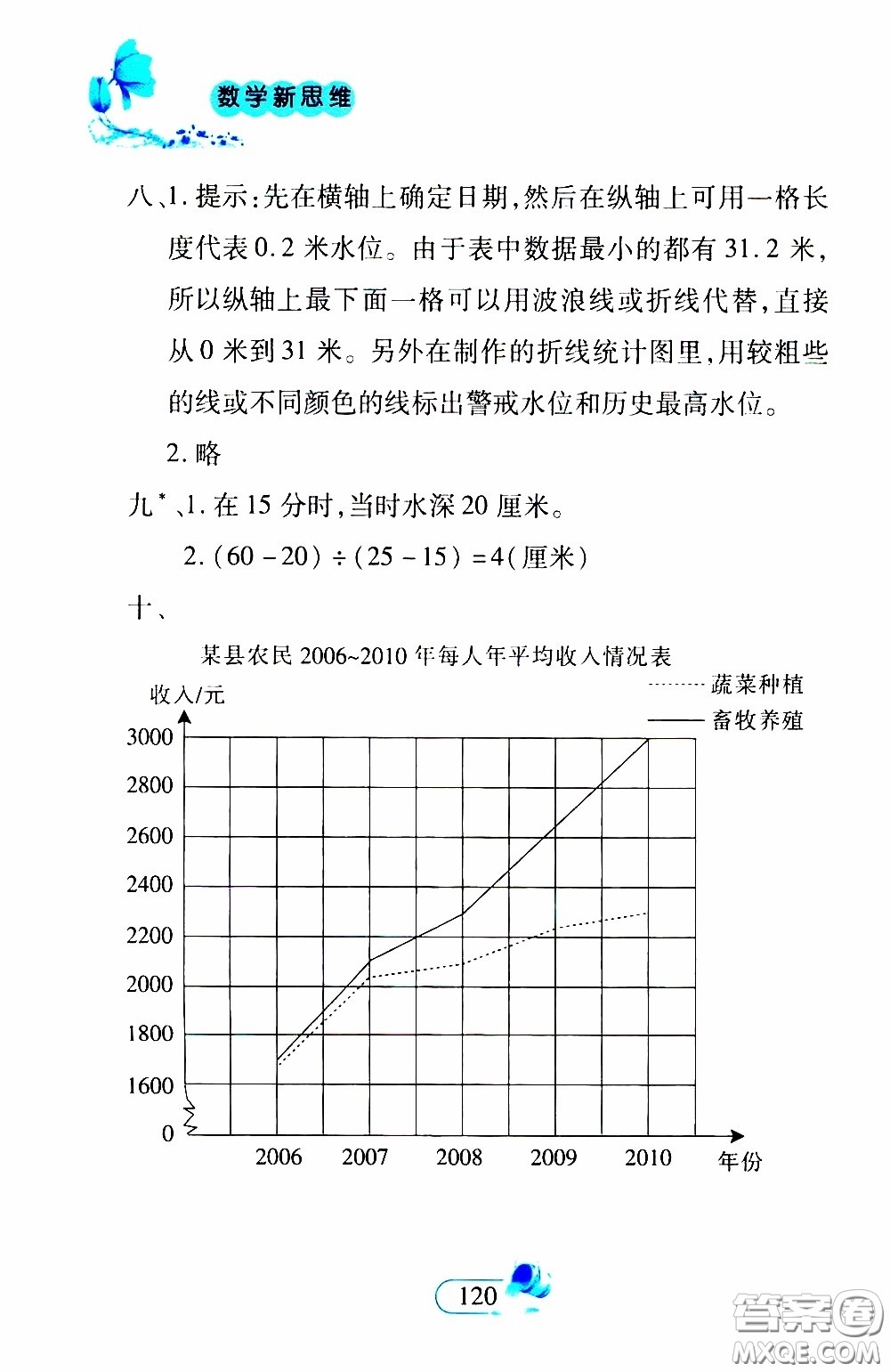 二十一世紀出版社2020年數(shù)學新思維四年級下冊參考答案