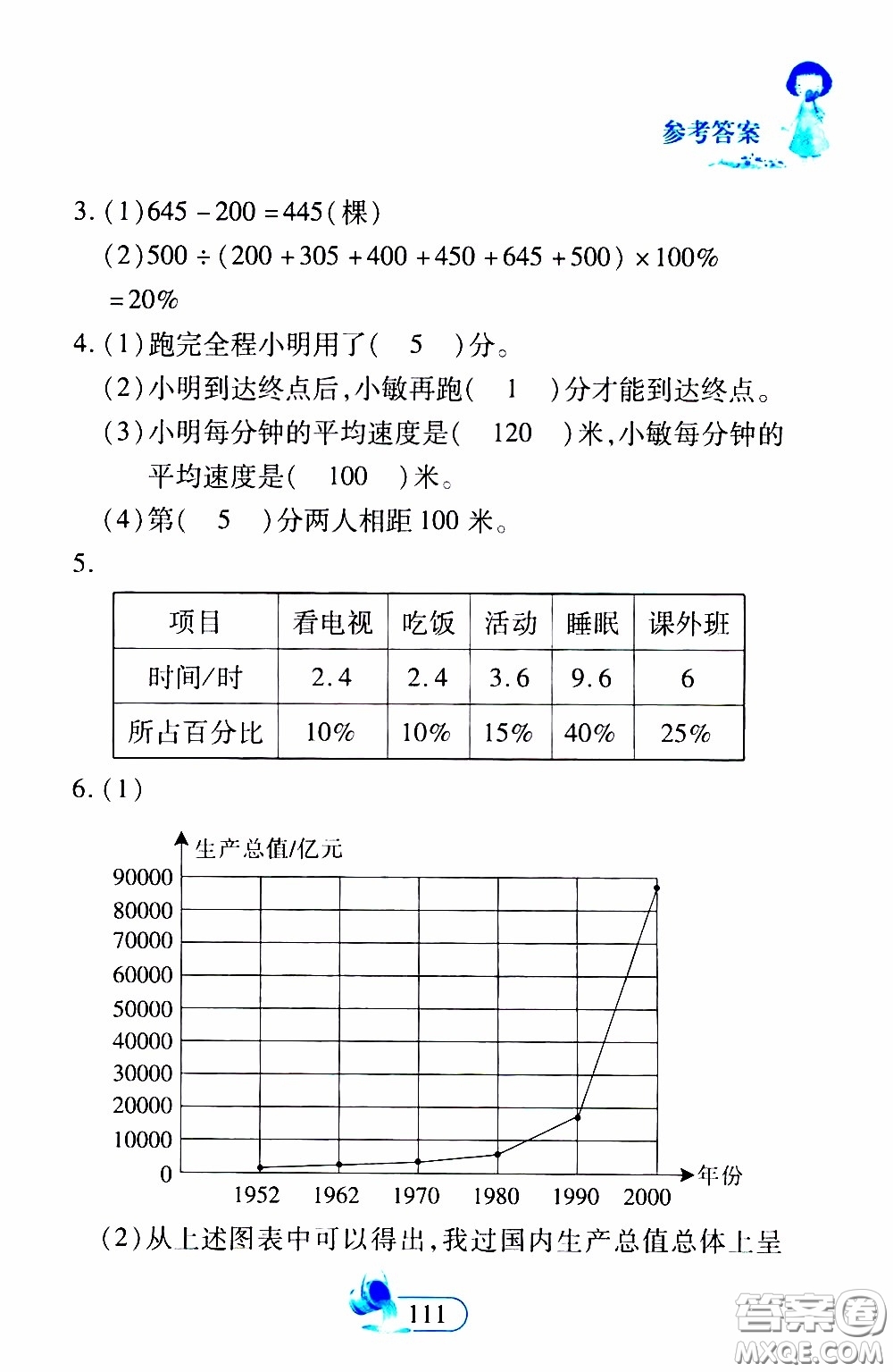 二十一世紀(jì)出版社2020年數(shù)學(xué)新思維六年級(jí)下冊(cè)參考答案