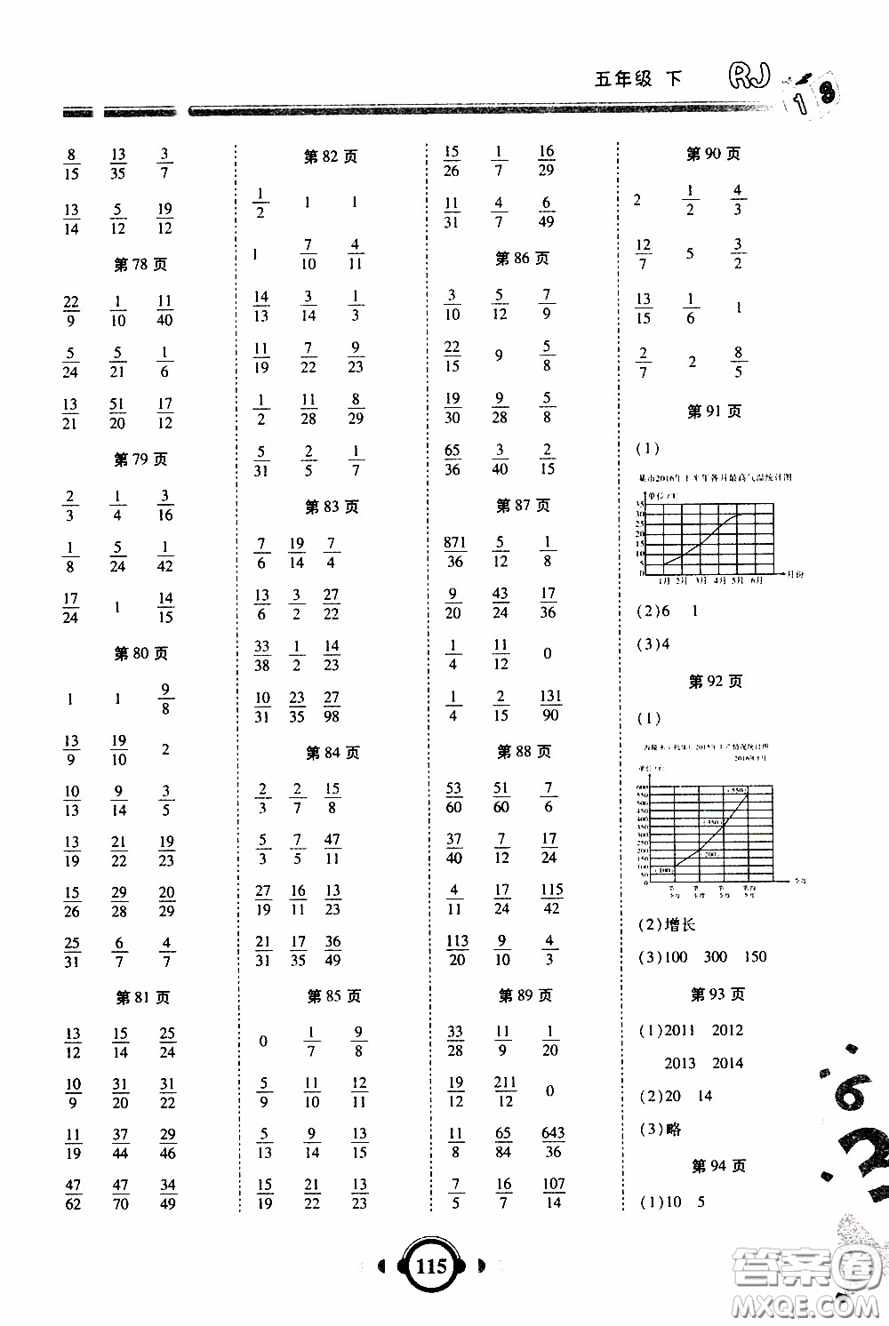 2020年舉一反三口算高手五年級下冊數(shù)學RJ人教版參考答案