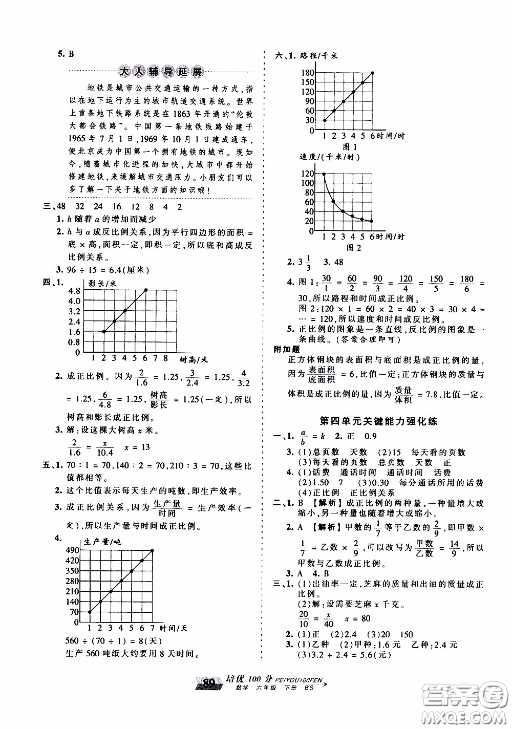 2020年王朝霞培優(yōu)100分數(shù)學(xué)六年級下冊BS北師版參考答案