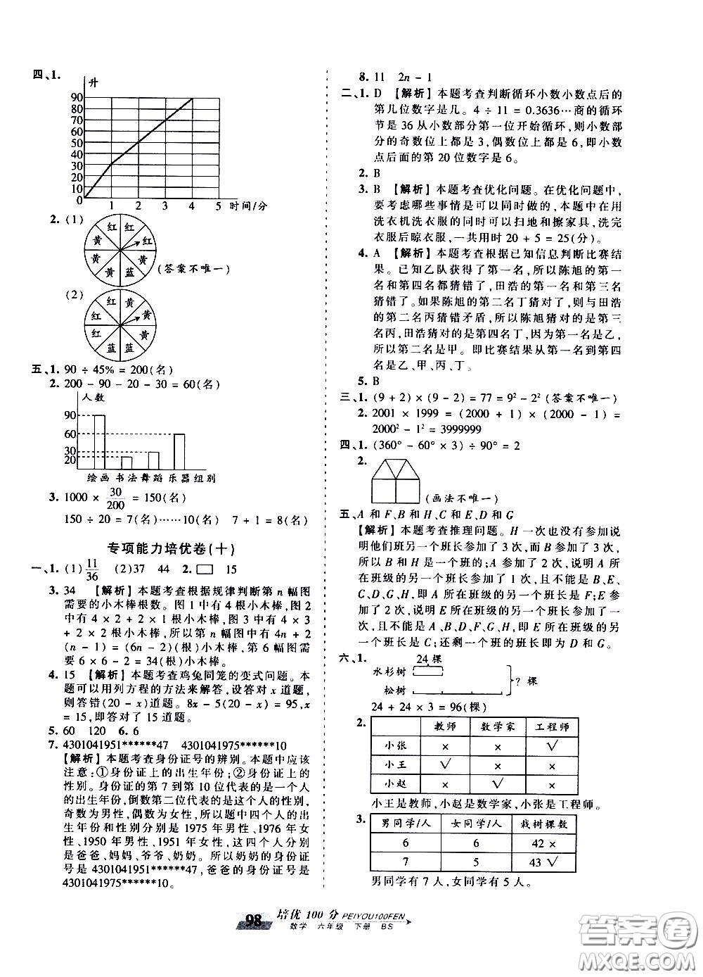2020年王朝霞培優(yōu)100分數(shù)學(xué)六年級下冊BS北師版參考答案
