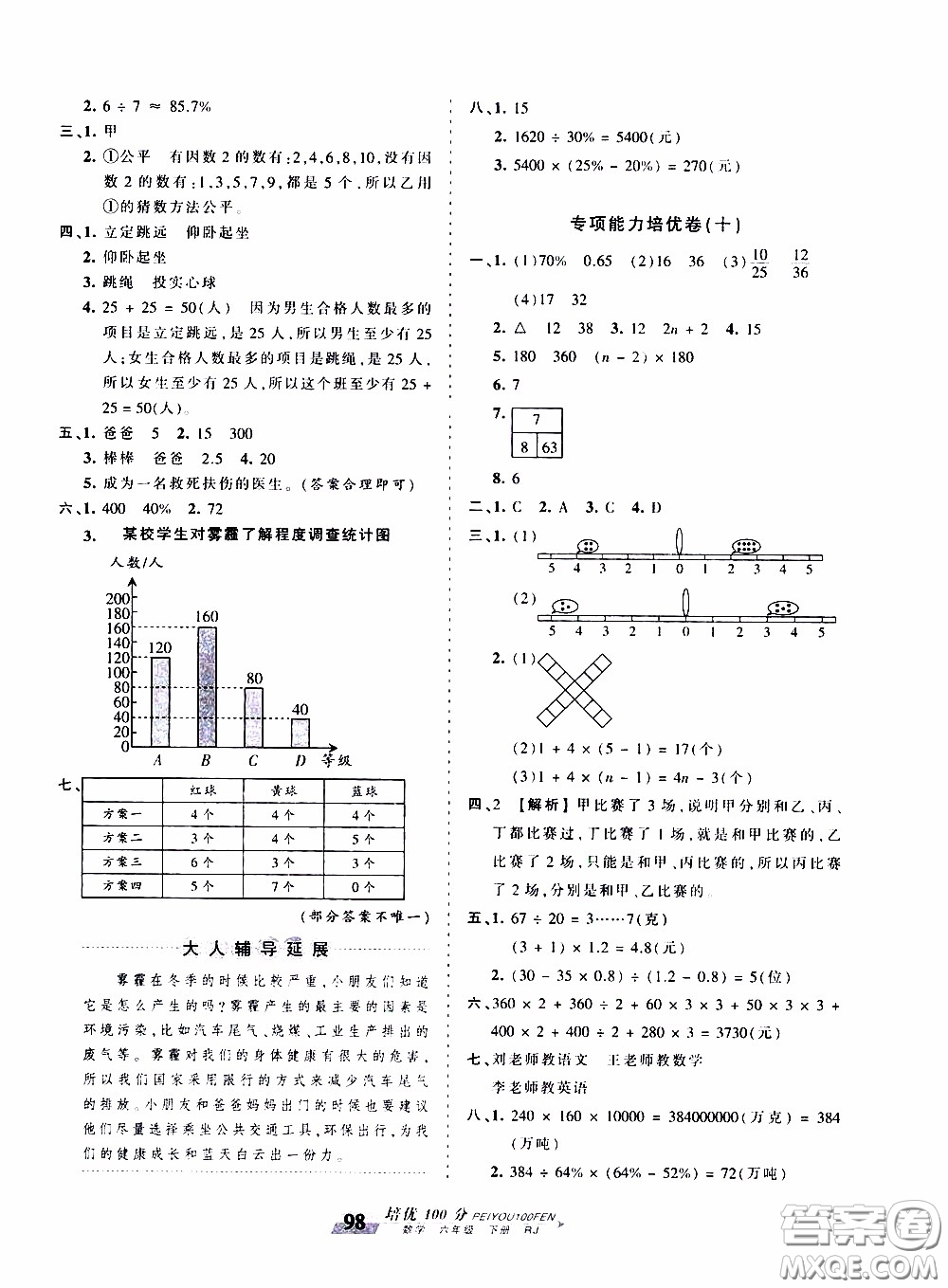 2020年王朝霞培優(yōu)100分?jǐn)?shù)學(xué)六年級下冊RJ人教版參考答案