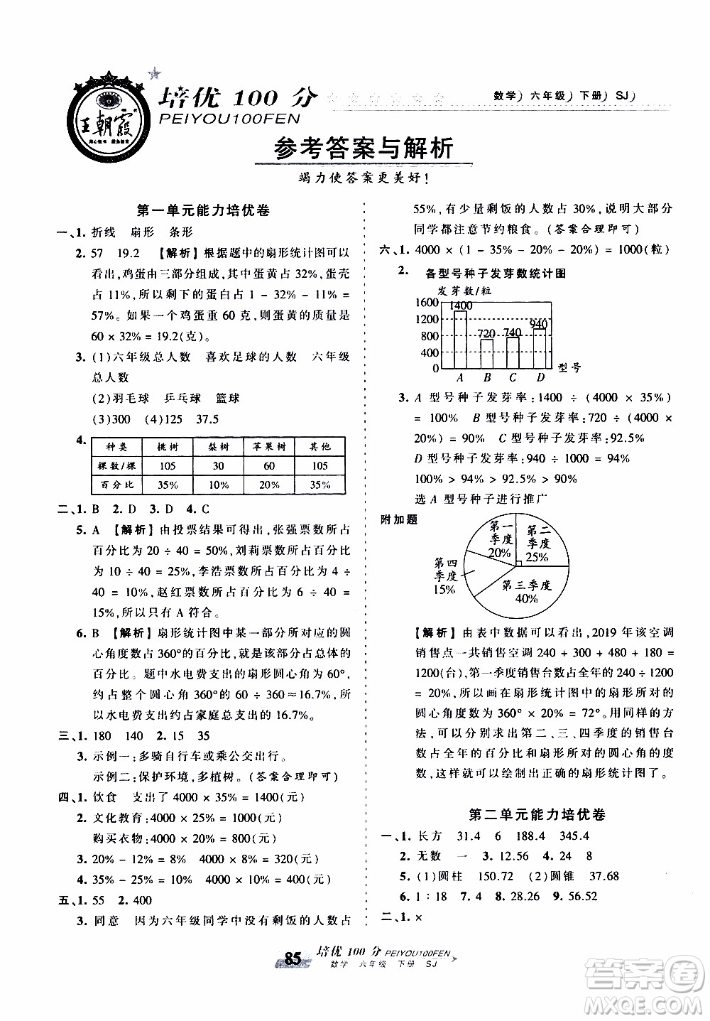 2020年王朝霞培優(yōu)100分?jǐn)?shù)學(xué)六年級下冊SJ蘇教版參考答案
