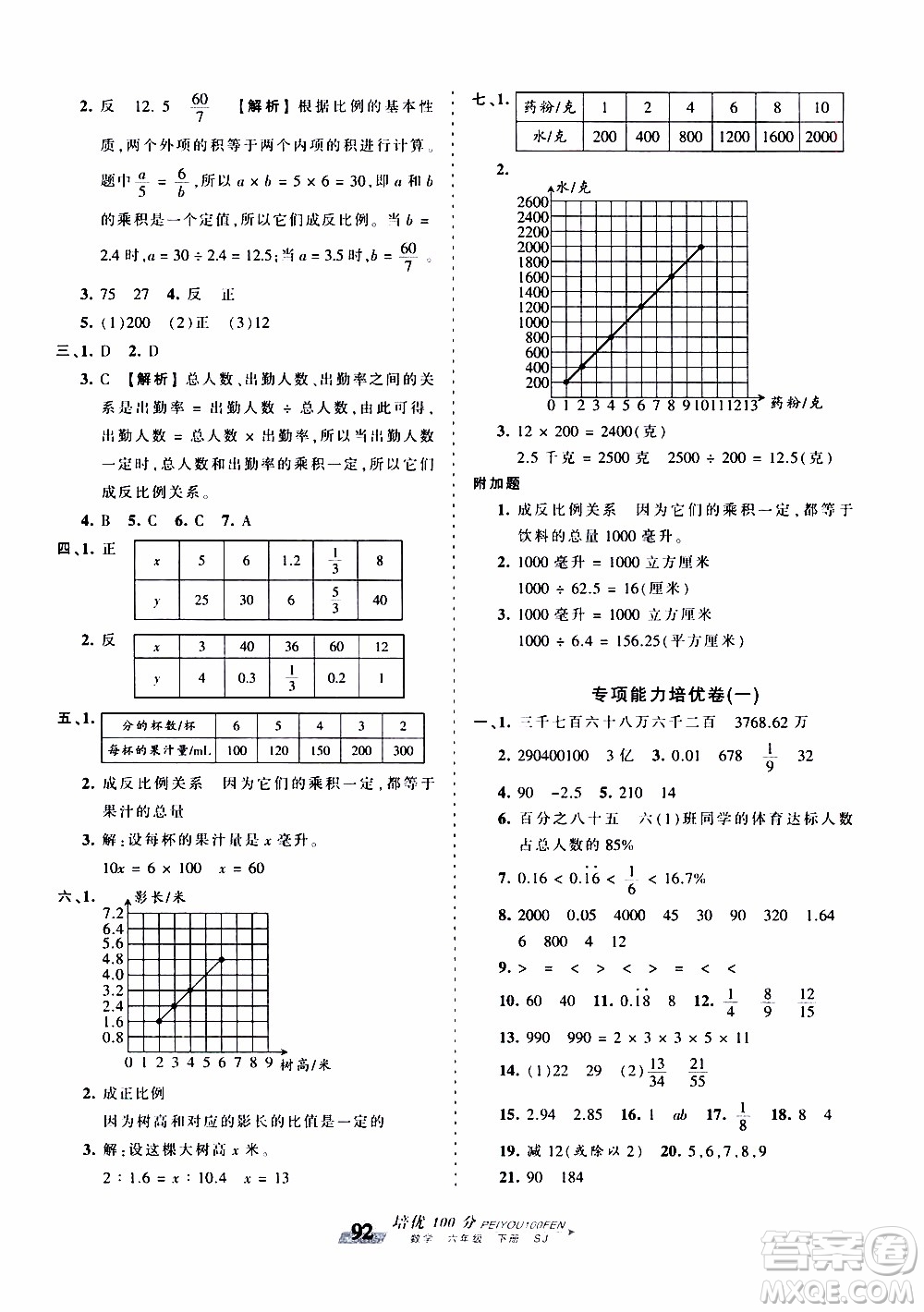 2020年王朝霞培優(yōu)100分?jǐn)?shù)學(xué)六年級下冊SJ蘇教版參考答案