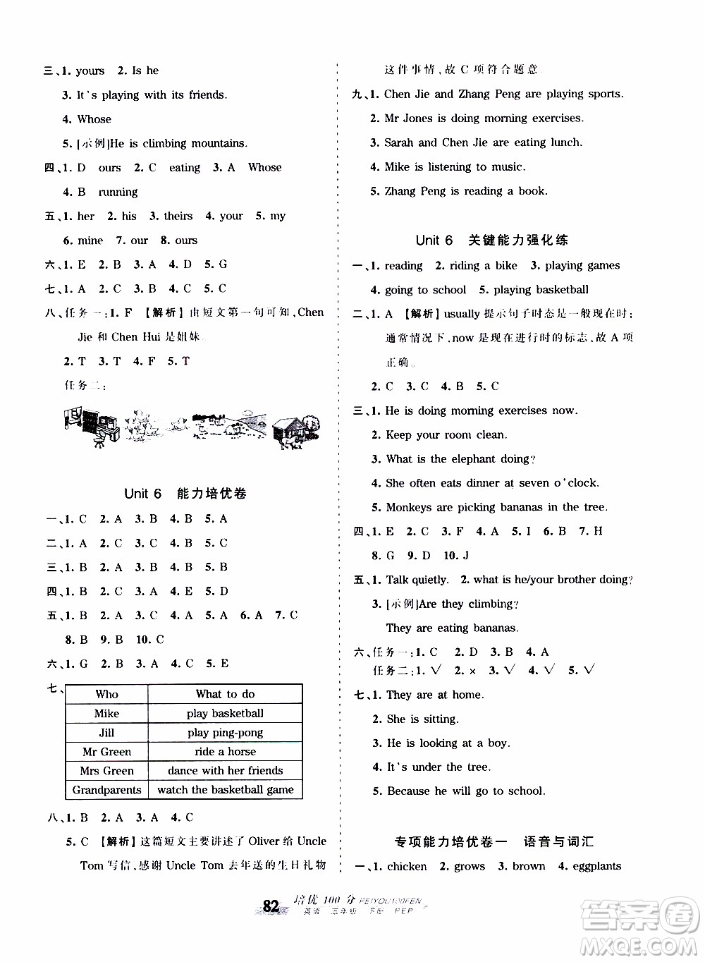 2020年王朝霞培優(yōu)100分英語五年級下冊PEP人教版參考答案