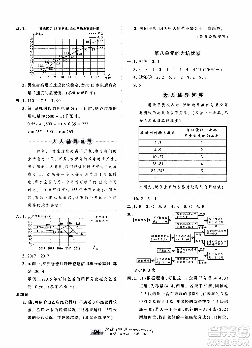 2020年王朝霞培優(yōu)100分?jǐn)?shù)學(xué)五年級(jí)下冊(cè)RJ人教版參考答案