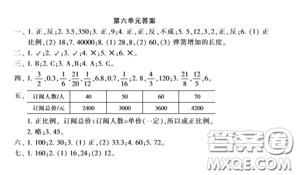 2020年小學生數(shù)學報六年級第六單元試卷答案