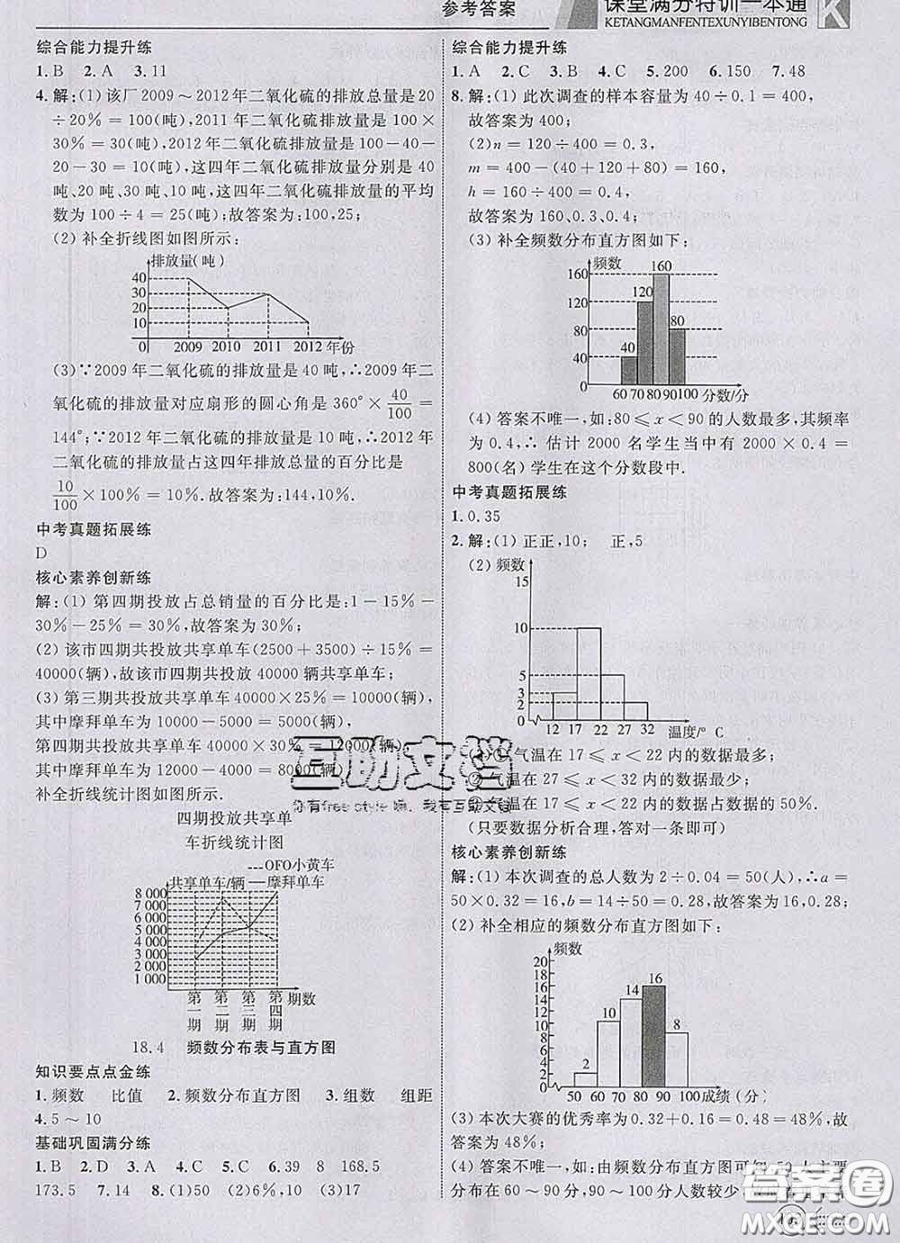 2020新版贏在課堂課堂滿分特訓(xùn)一本通八年級數(shù)學(xué)下冊冀教版答案
