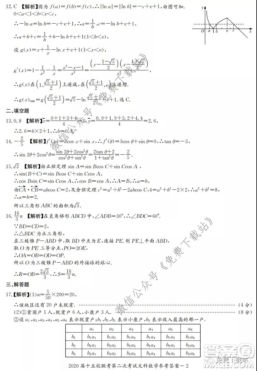 2020屆湘贛皖長(zhǎng)郡十五校高三聯(lián)考第二次考試文科數(shù)學(xué)試題及答案