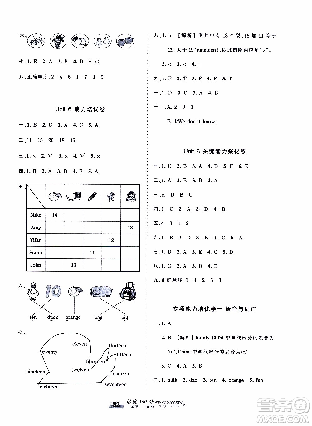 2020年王朝霞培優(yōu)100分英語(yǔ)三年級(jí)下冊(cè)PEP人教版參考答案